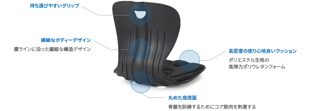 Grip for easy carry, Sophisticated body design - Sophisticated structure design along your waist line, Highly density comfortable cushion - High elastic Poly Urethane form with Poly Ester fabric, Curved bottom surface - Stimulating core muscles for pelvic training.